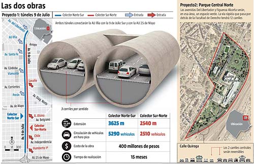 Las dos obras previstas para descongestionar el tránsito en la Ciudad de Buenos Aires - Infografía: La Nación.