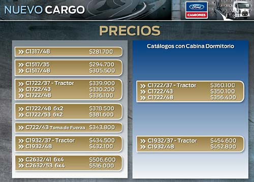Precios de la línea Ford Cargo 2012
