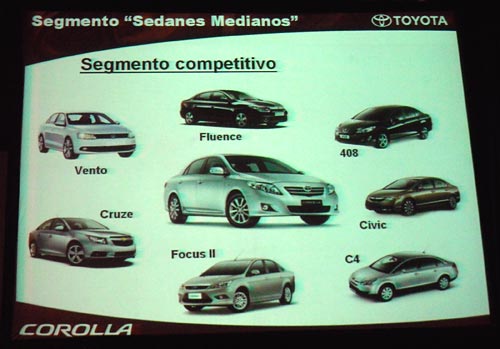 Toyota Corolla 2012 en el segmento actual de sedanes medianos