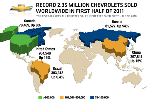 En el año de su centenario, Chevrolet logró su mejor semestre récord de ventas
