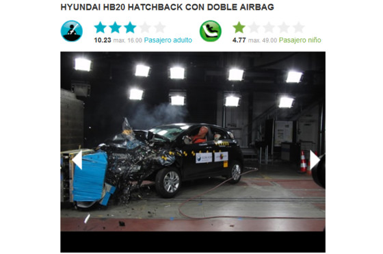 Hyundai HB20 en los ensayos de LatinNCAP