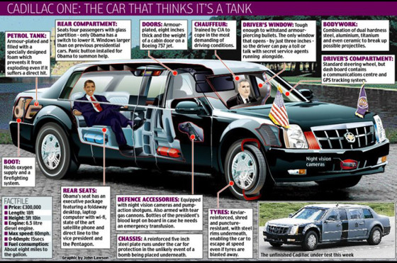 Infografía del Cadillac presidencial de Obama