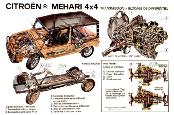 Citroën Mehari 4x4