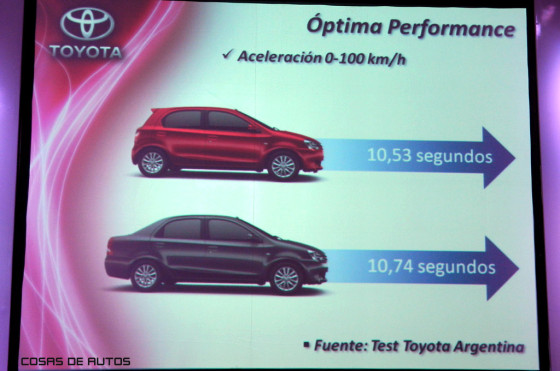 Toyota Etios aceleración