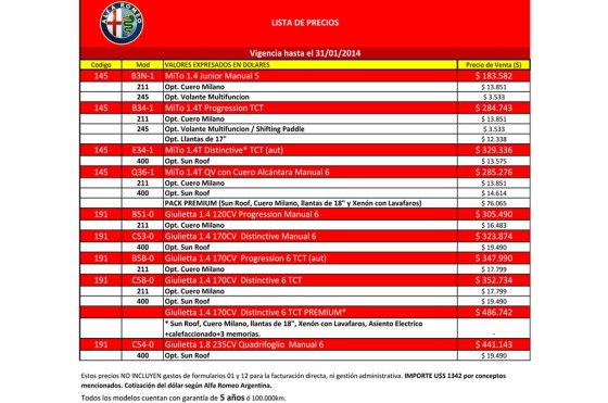 Lista de precios Alfa Romeo