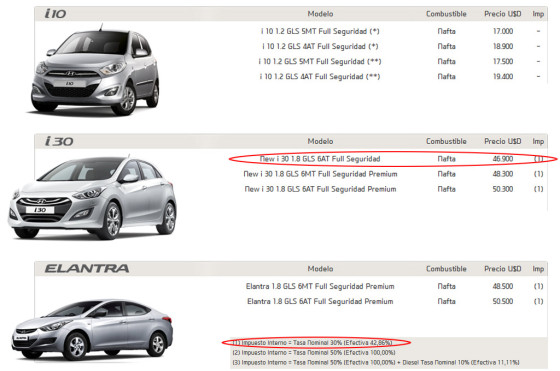 Hyundai ya ofrece el i30 entrada de gama a u$s 46.900
