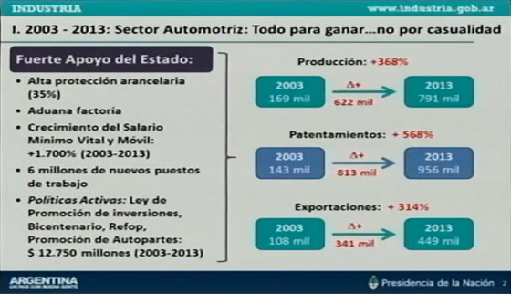 Análisis de Industria sobre el sector automotor.