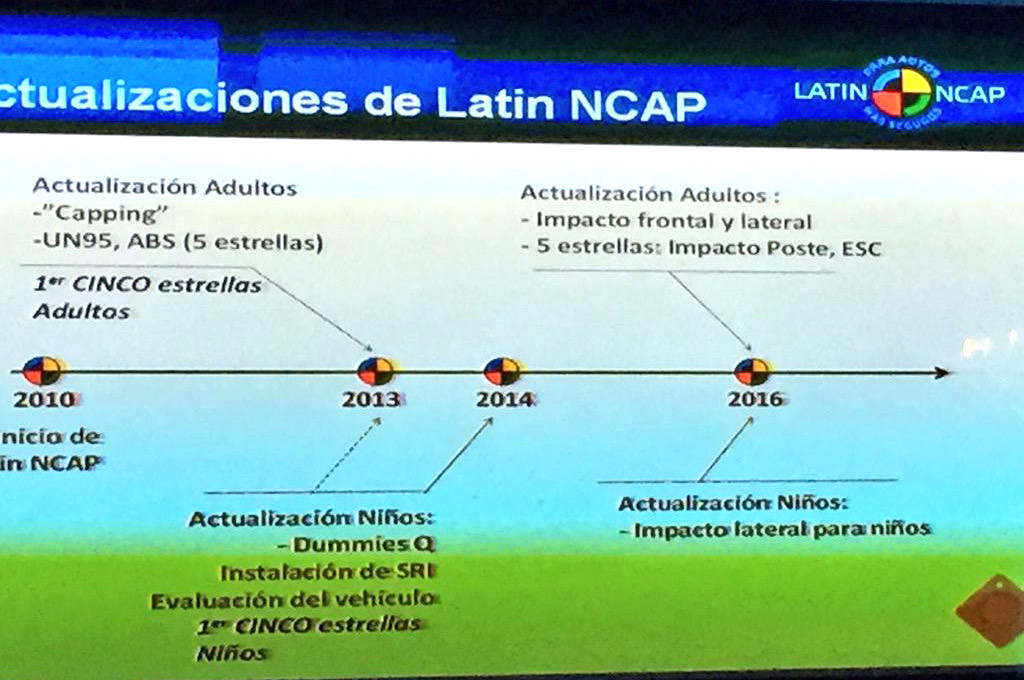 Latin NCAP endurecerá sus tests en 2016