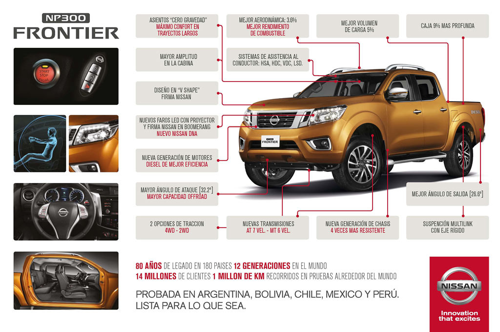 Nissan Argentina lanzó la Nueva Frontier