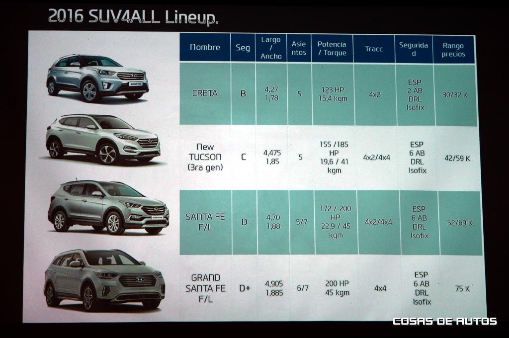 Hyundai SUV4ALL