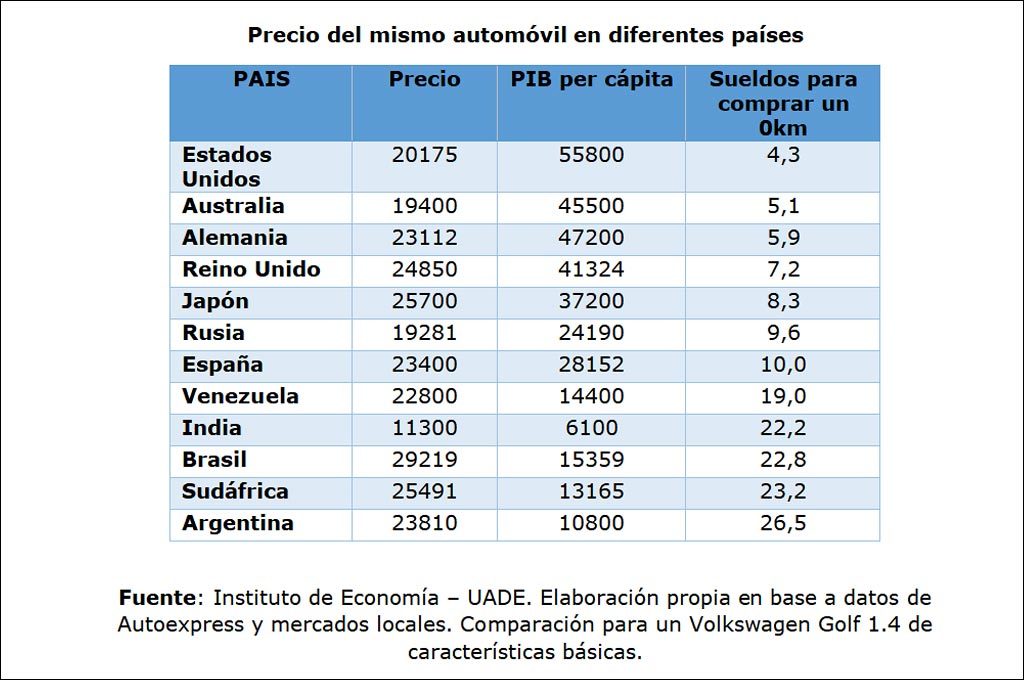 Informe Autos vs sueldos 2019 - UADE