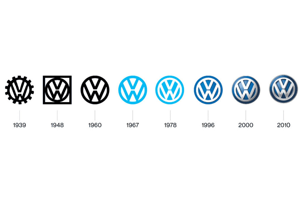 Historia del logo de Volkswagen