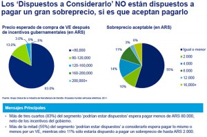 Autos elÃ©ctricos en Argentina - informe de Deloitte