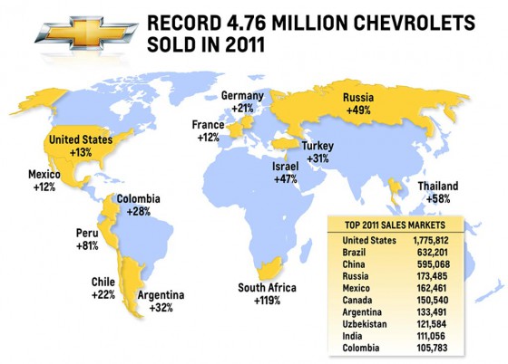 Las ventas de Chevrolet en 2011