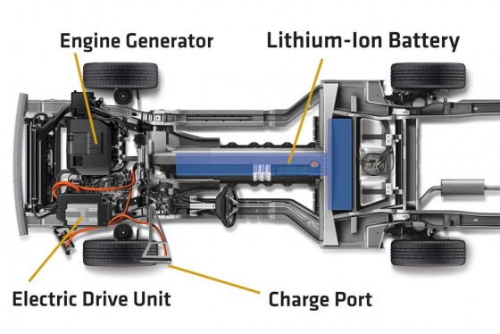 La estructura interna del Chevrolet Volt