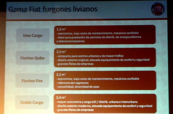 Gama Fiat Comerciales livianos según sus prestaciones.