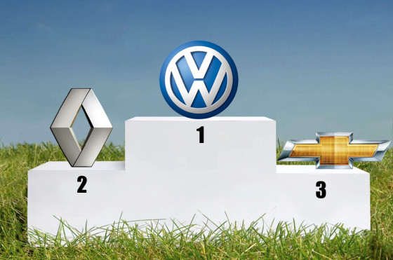 Apretada lucha entre VW, Renault y Chevrolet