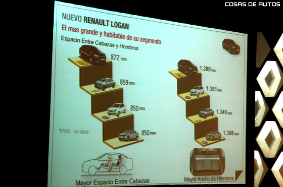 Medidas del Nuevo Renault Logan