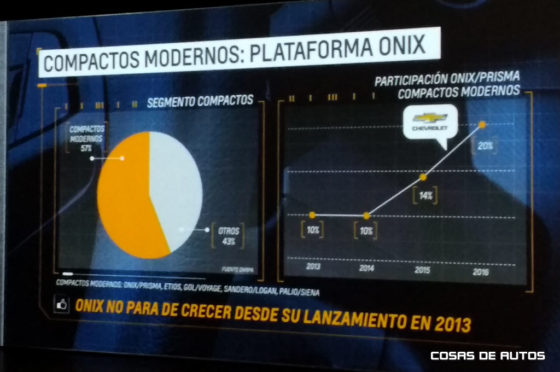 Chevrolet Onix