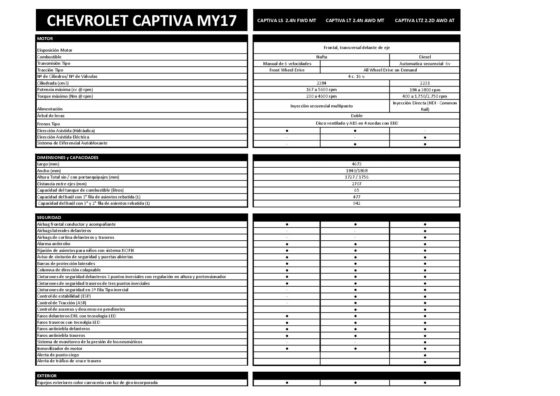 Ficha Tecnica Chevrolet Captiva My 2017 Cosas De Autos Blog