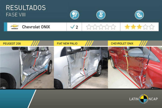 LatinNCAP Chevrolet Onix 2017