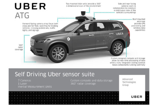 Volvo XC90 de Uber