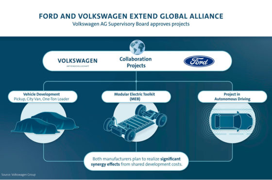 Alianza VW-Ford