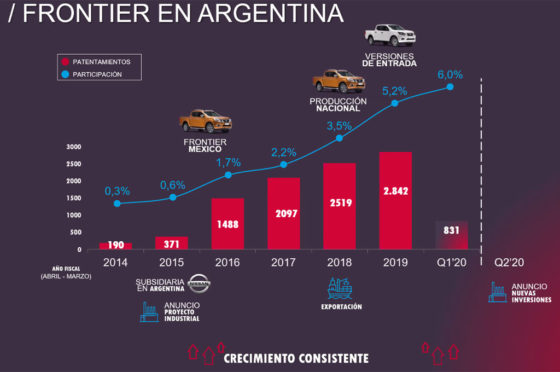 Nissan Frontier X-Gear