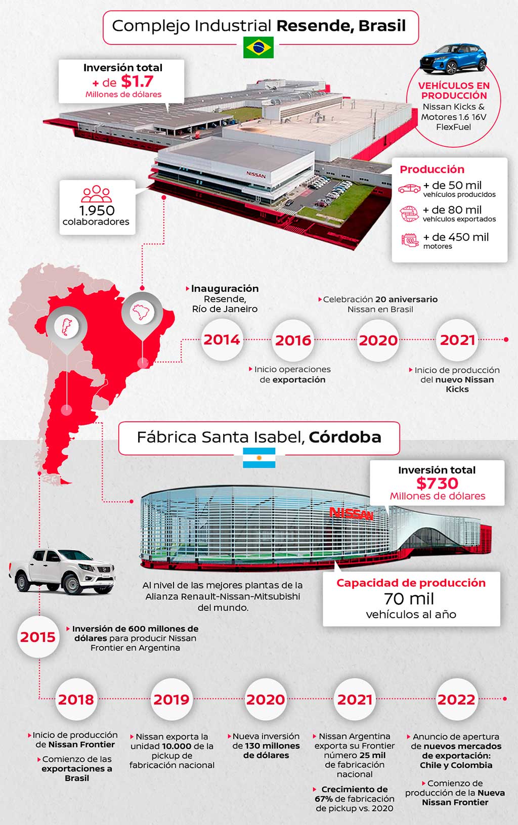 Nissan plantas LATAM