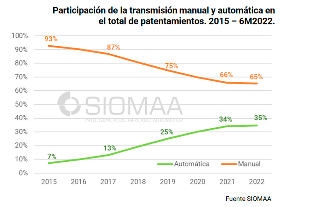 Caja Automática