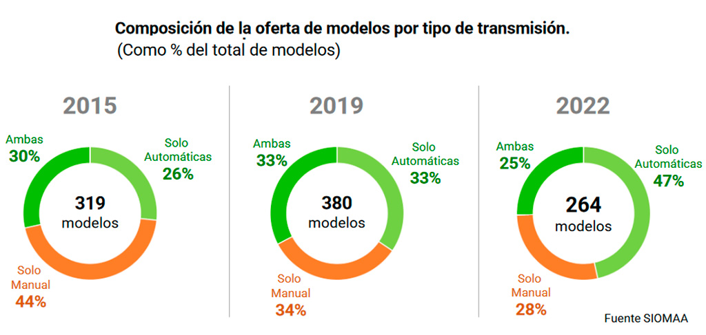 Caja Automática