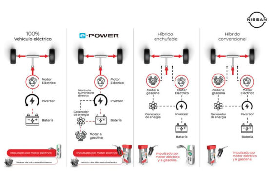 Nissan e-Power