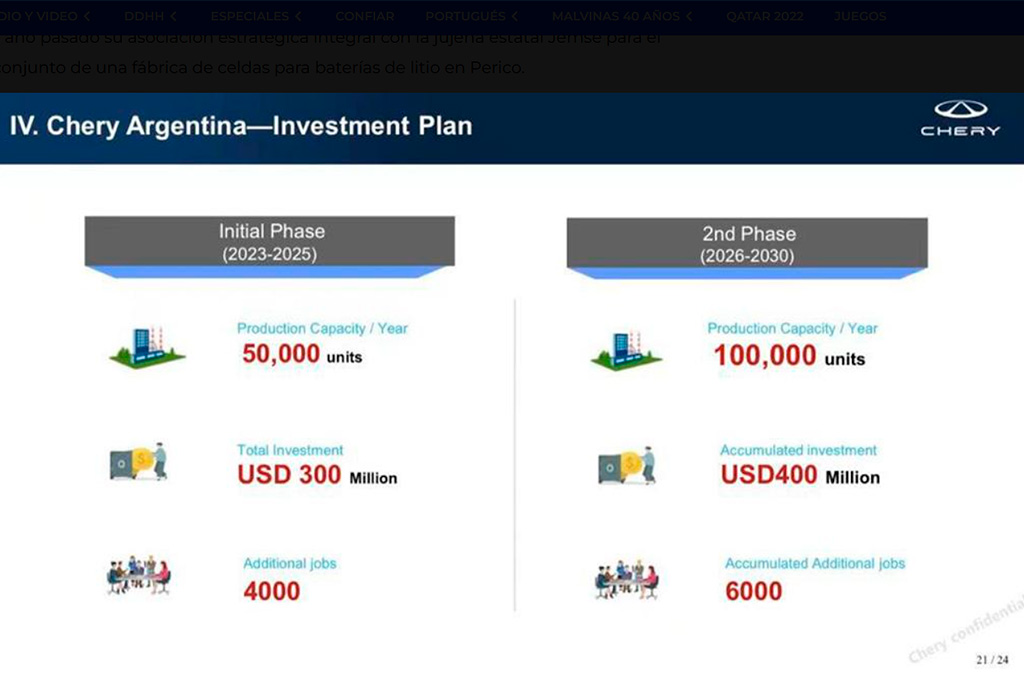 Chery Inversión en Argentina