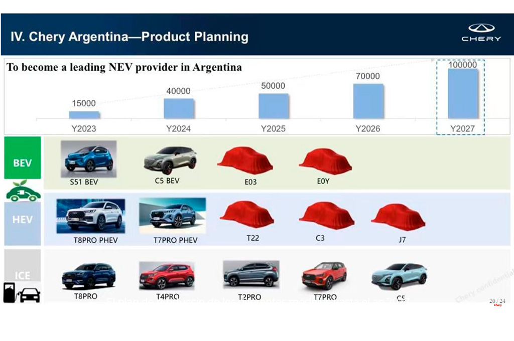 Chery Inversión en Argentina