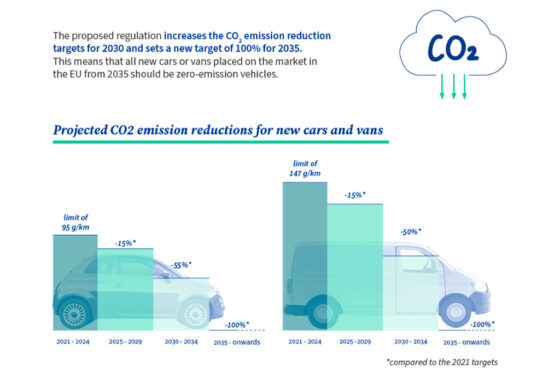 Acuerdo de la UE por el CO2