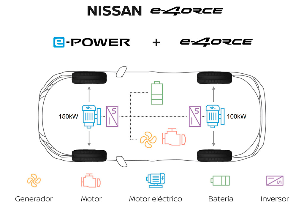 Nissan e-4ORCE