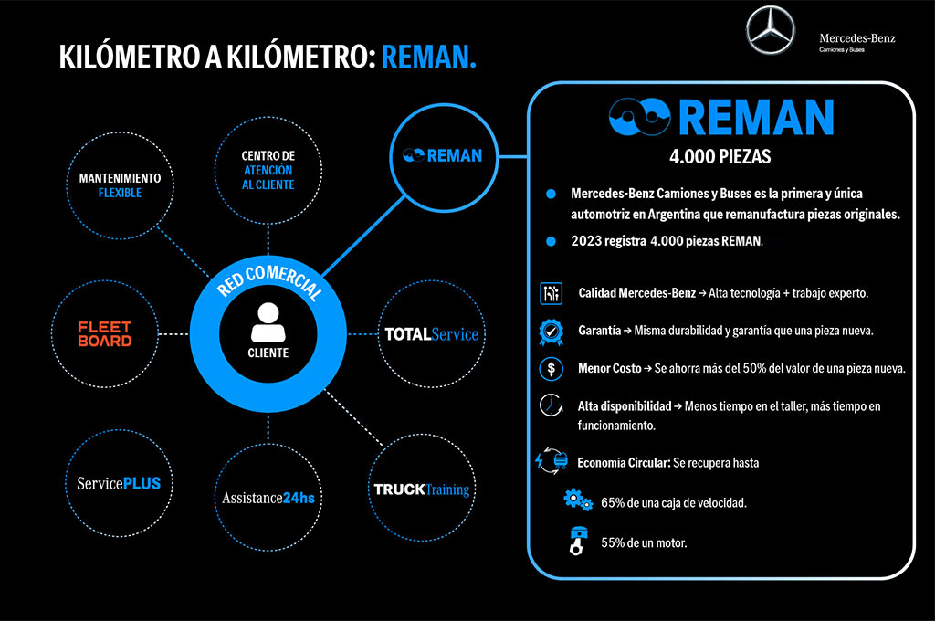 Mercedes-Benz REMAN