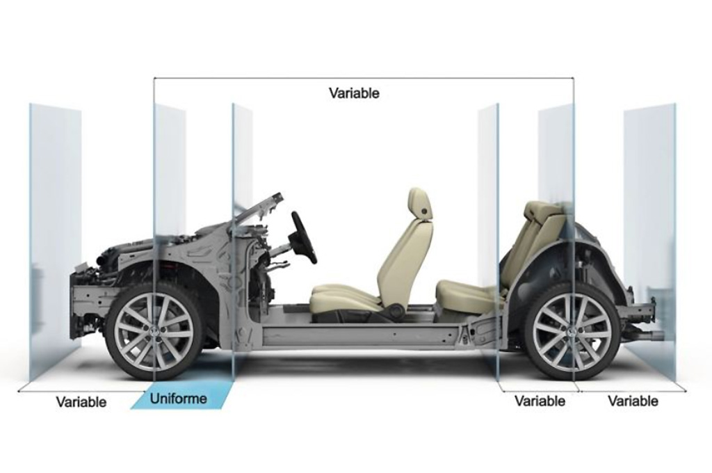 Plataforma MQB